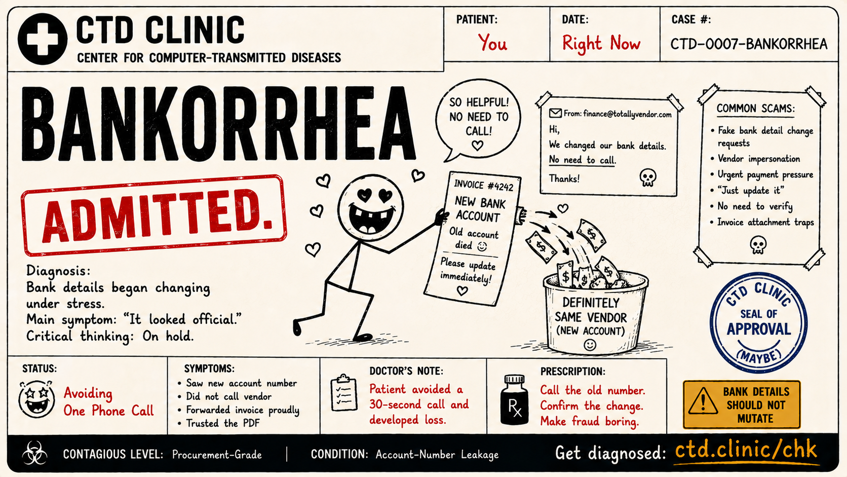 Bankorrhea diagnosis card