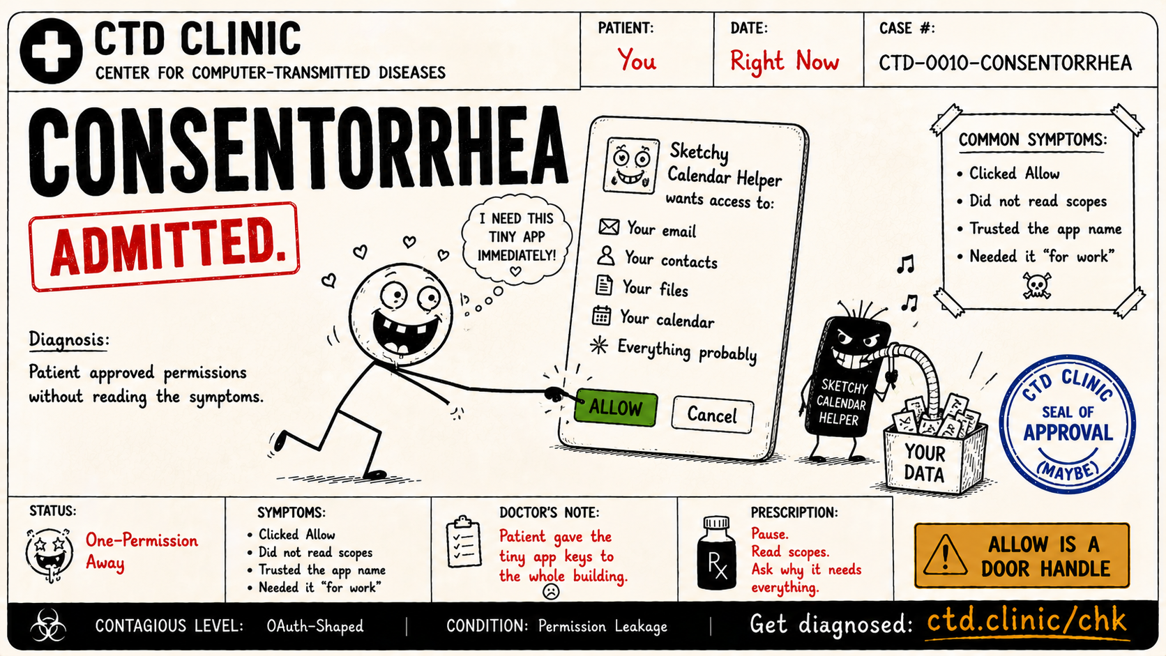 Consentorrhea diagnosis card