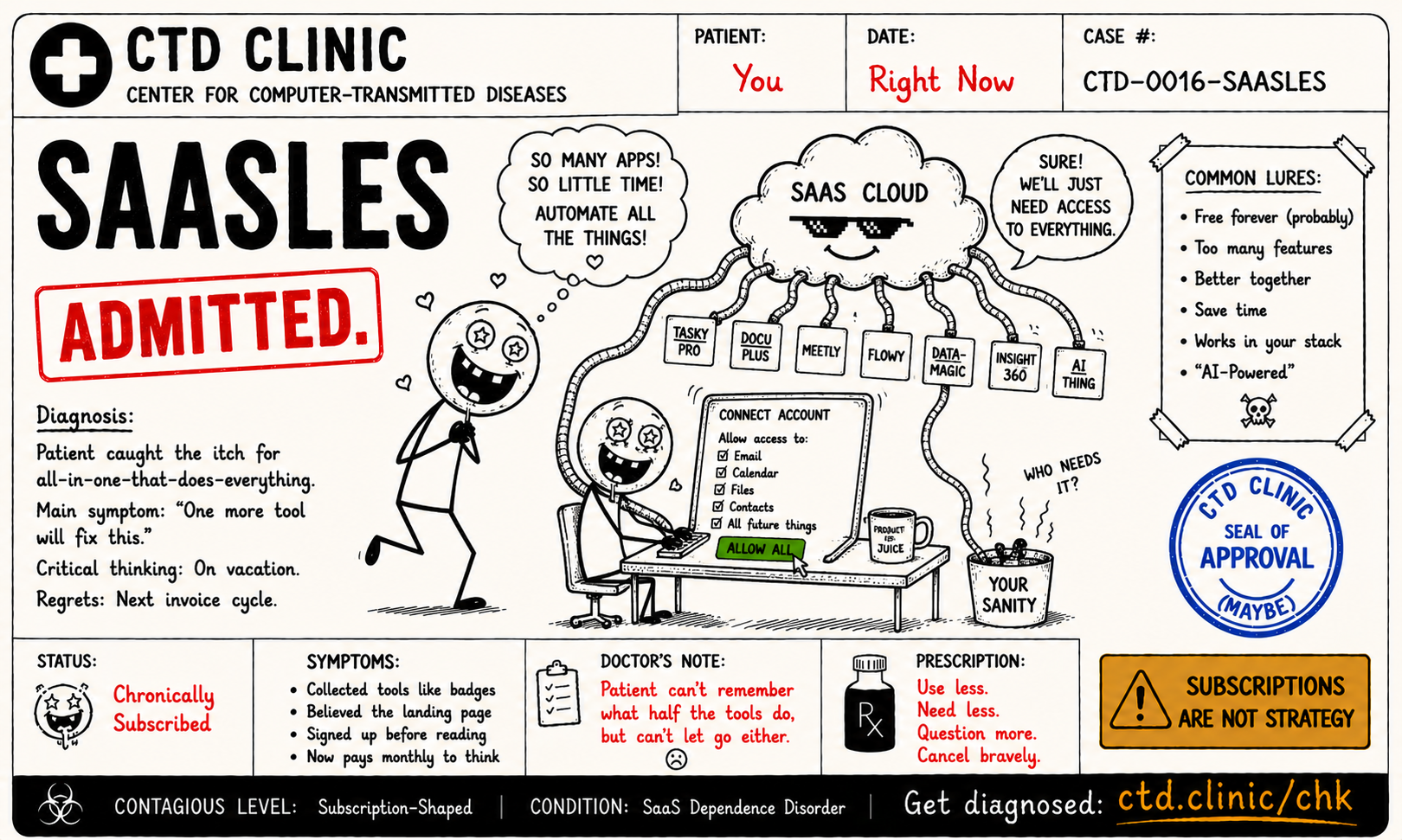 SaaSles diagnosis card