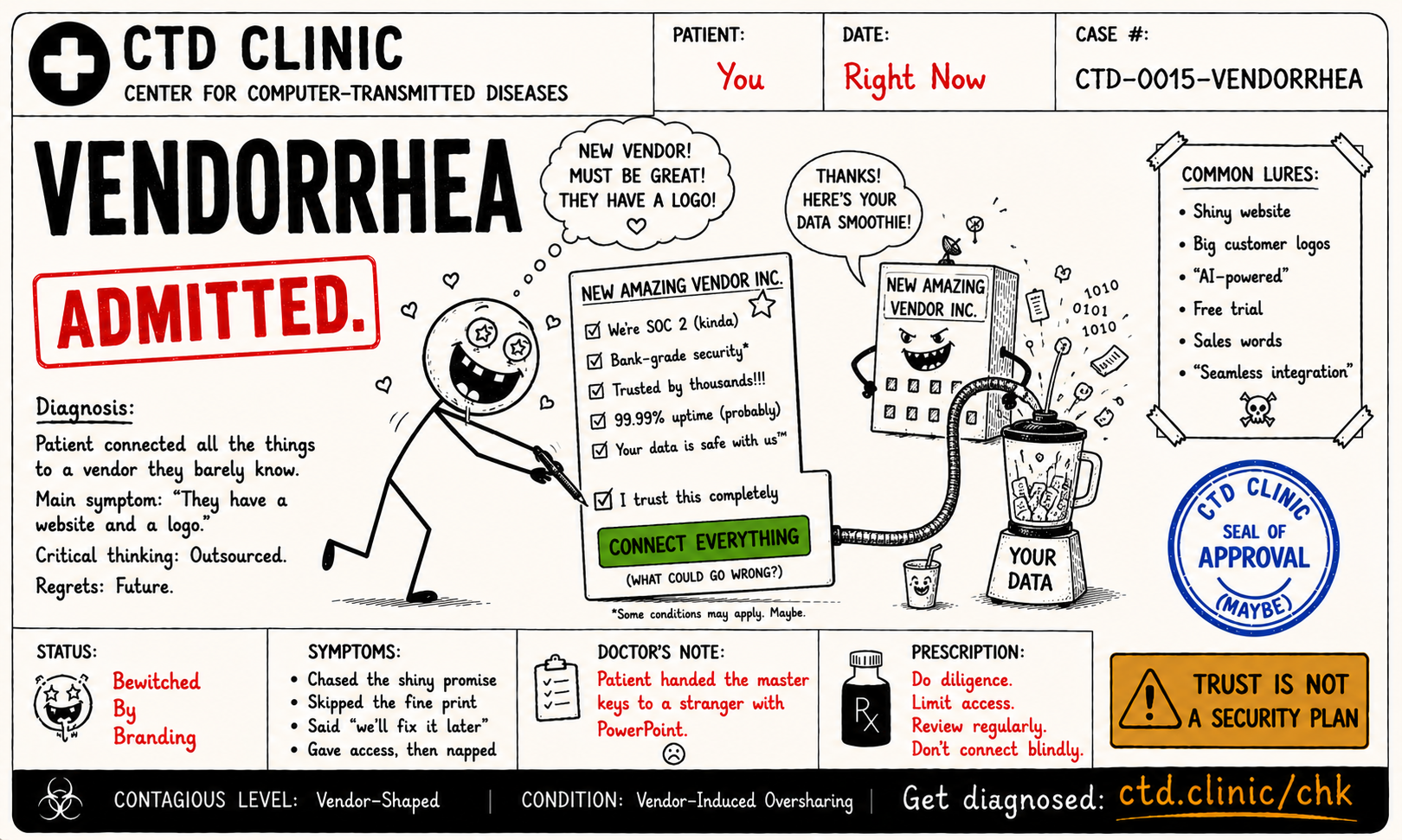 Vendorrhea diagnosis card