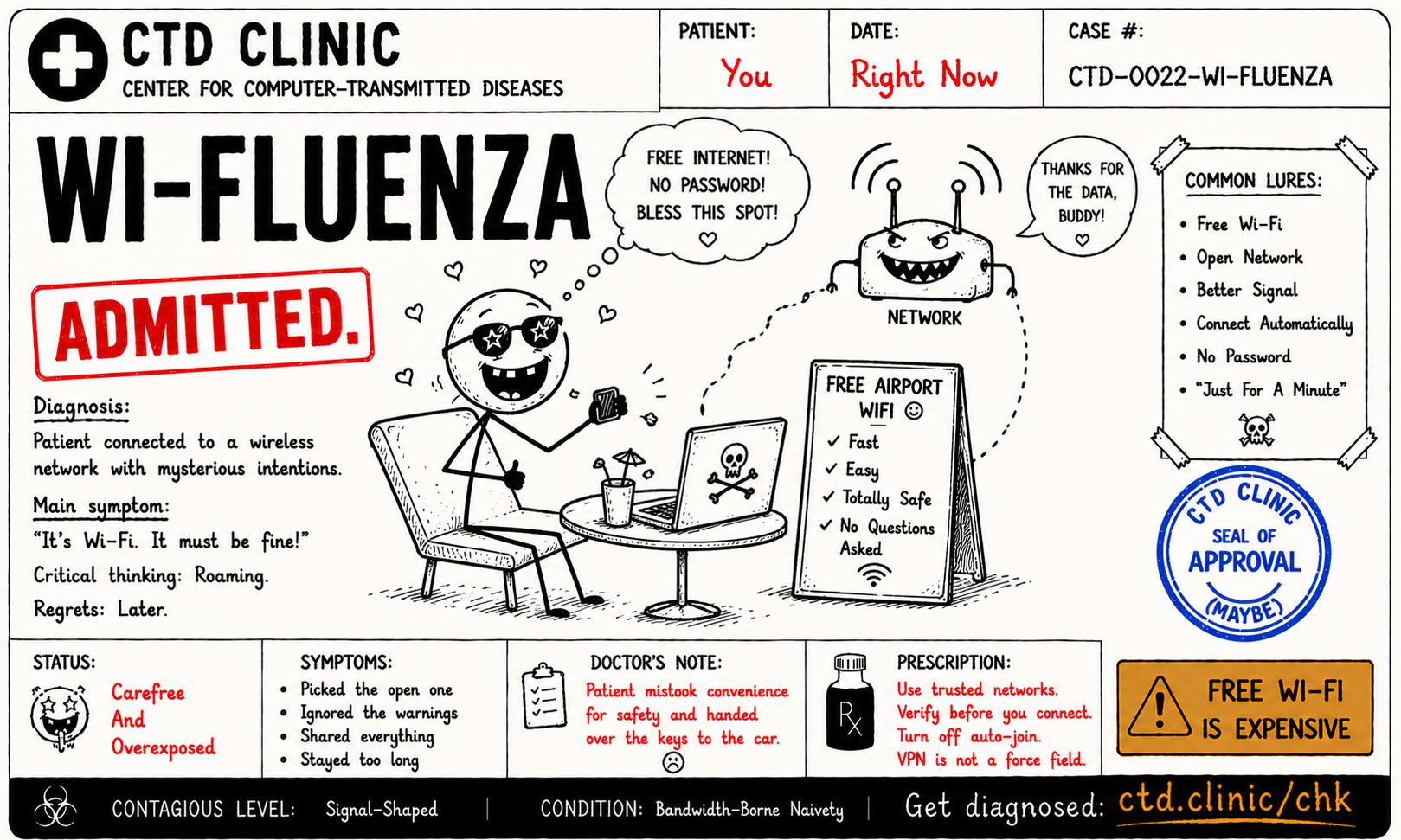 Wi-Fluenza diagnosis card